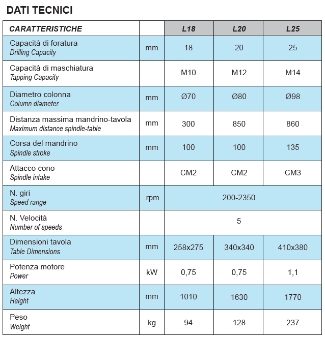 caratteristiche tecniche trapani L18, L20, L25.
